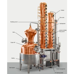 Large distilleries