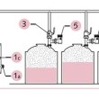 Installation of nitrogen to protect the wine in the tanks