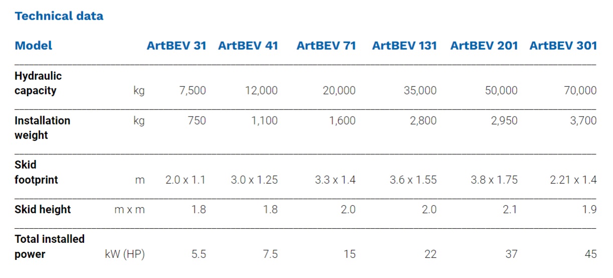 ArtBrev